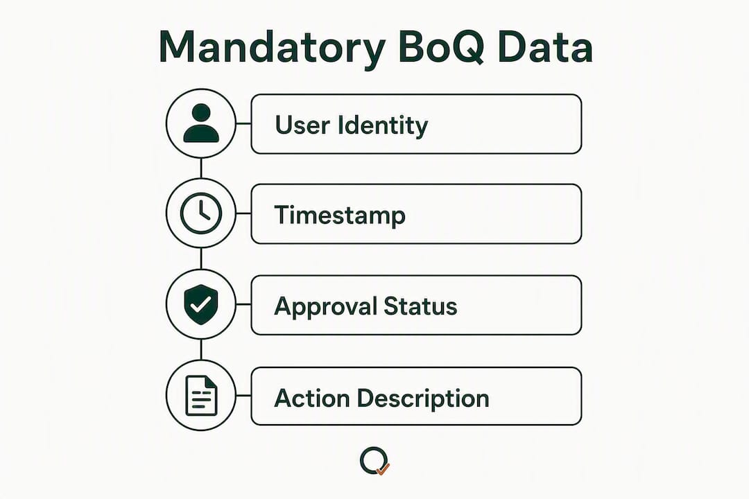 Infographic of four mandatory BoQ data points