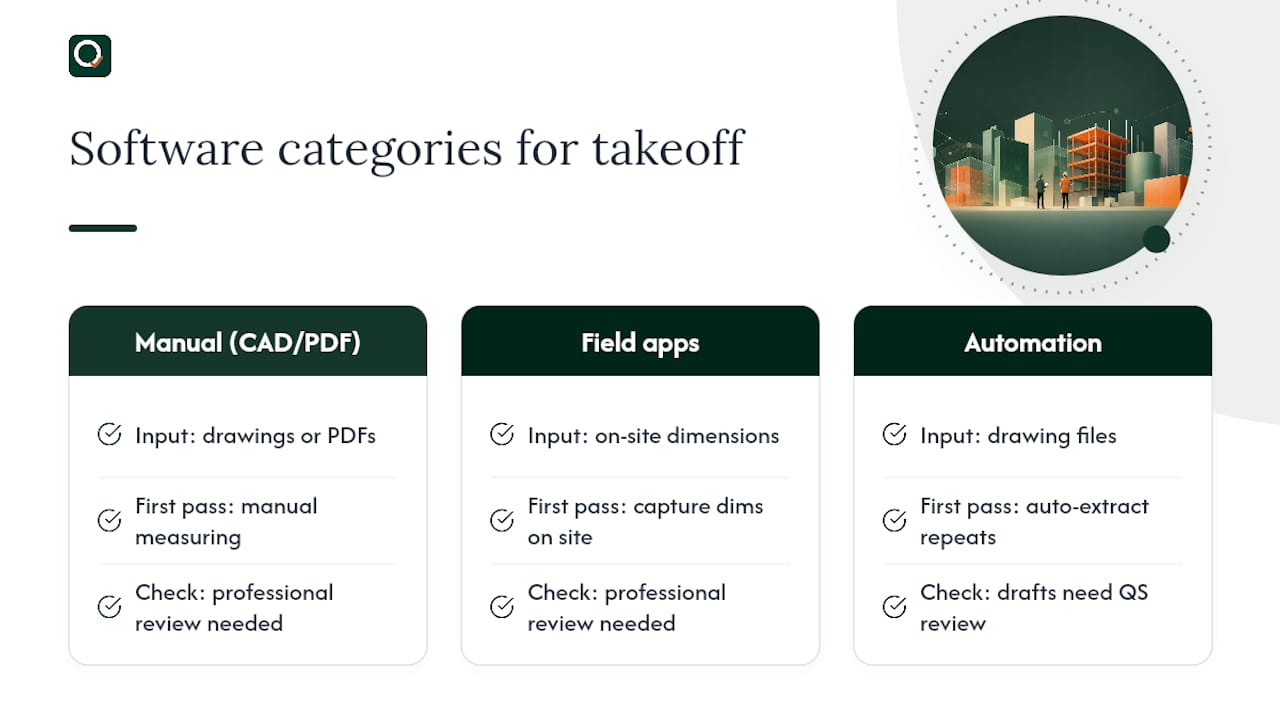 Three quantity takeoff software categories compared