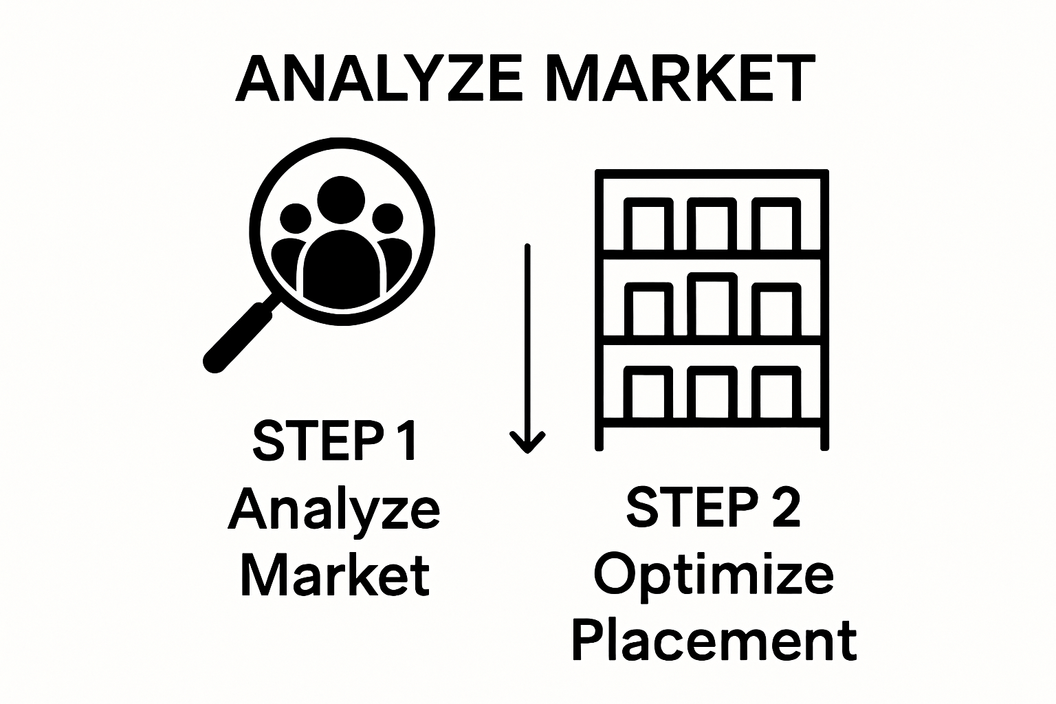 Infographic with two icons: customer analysis and product shelf, connected by arrow
