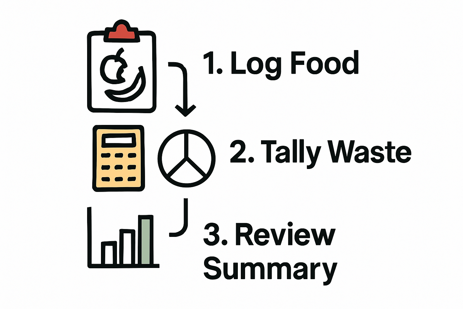 3-step process for tracking household food waste