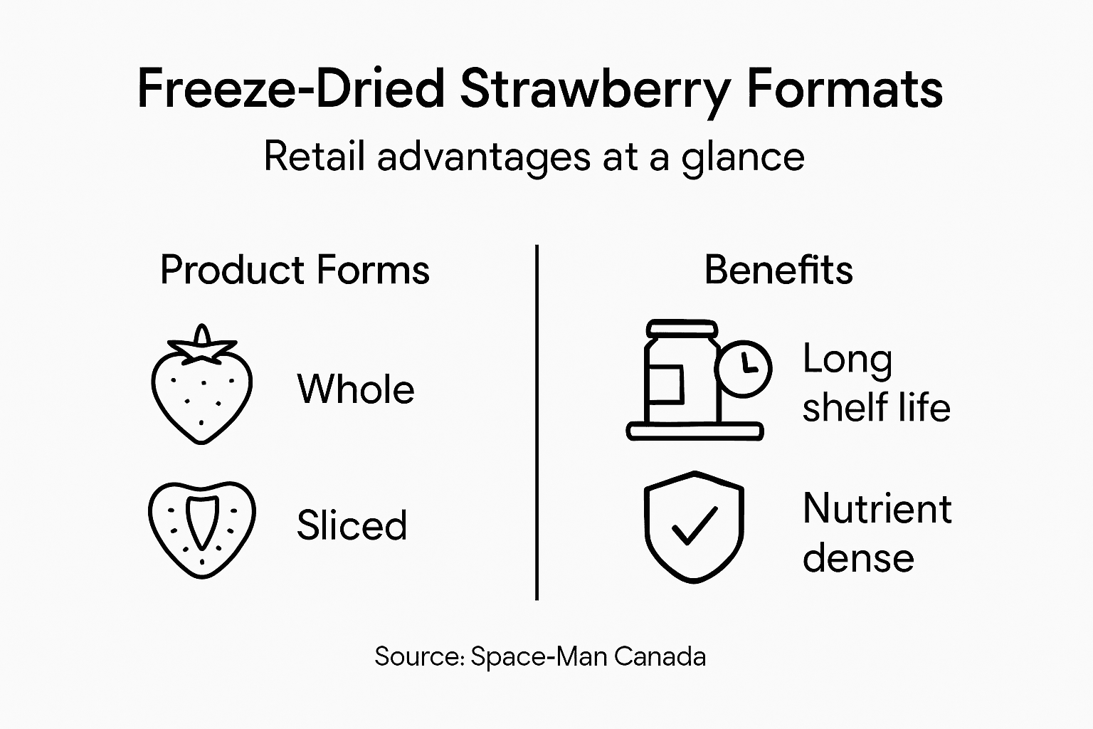 Infographic on freeze dried strawberry formats and benefits