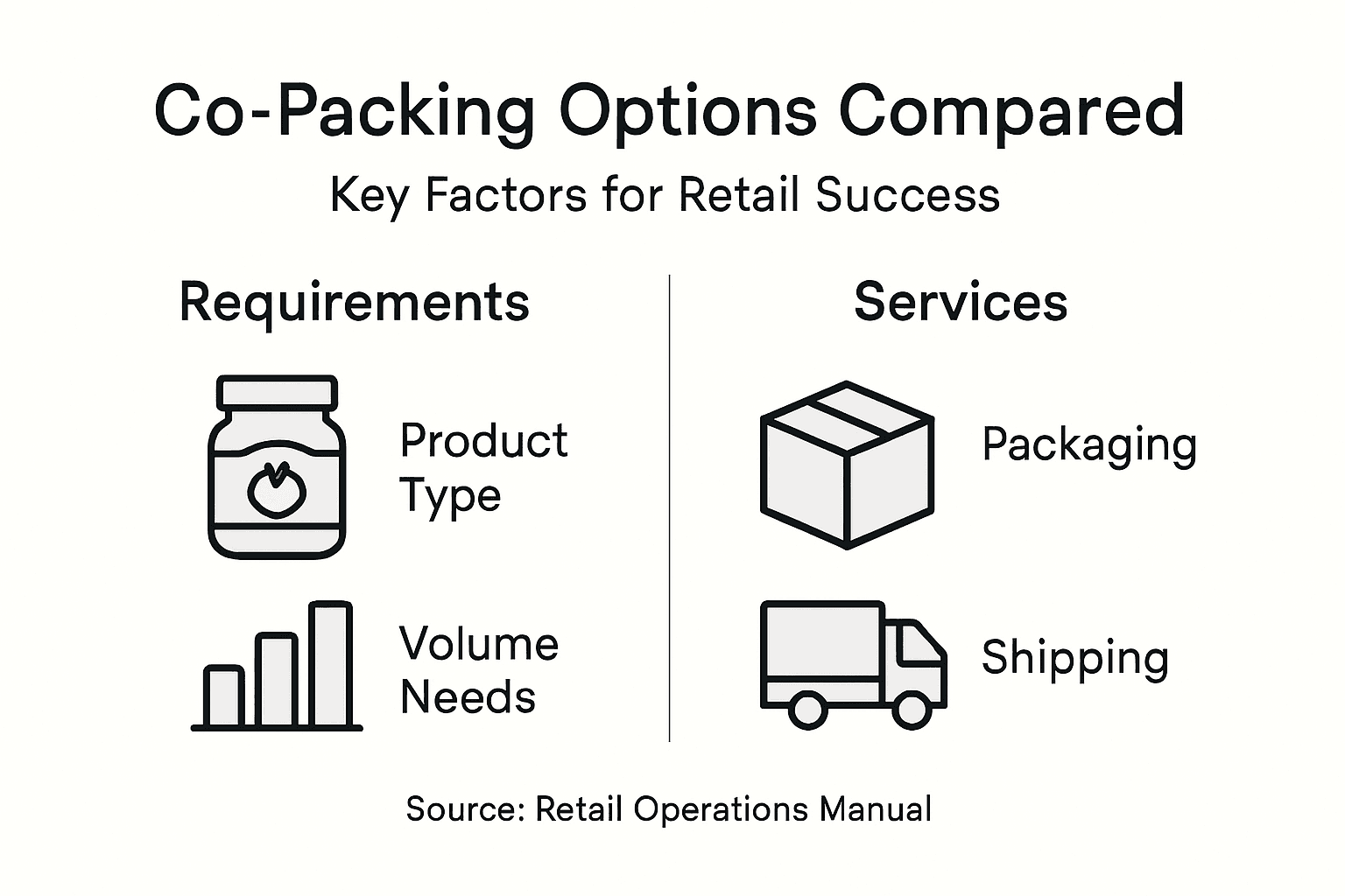 Infographic comparing co-packing service options
