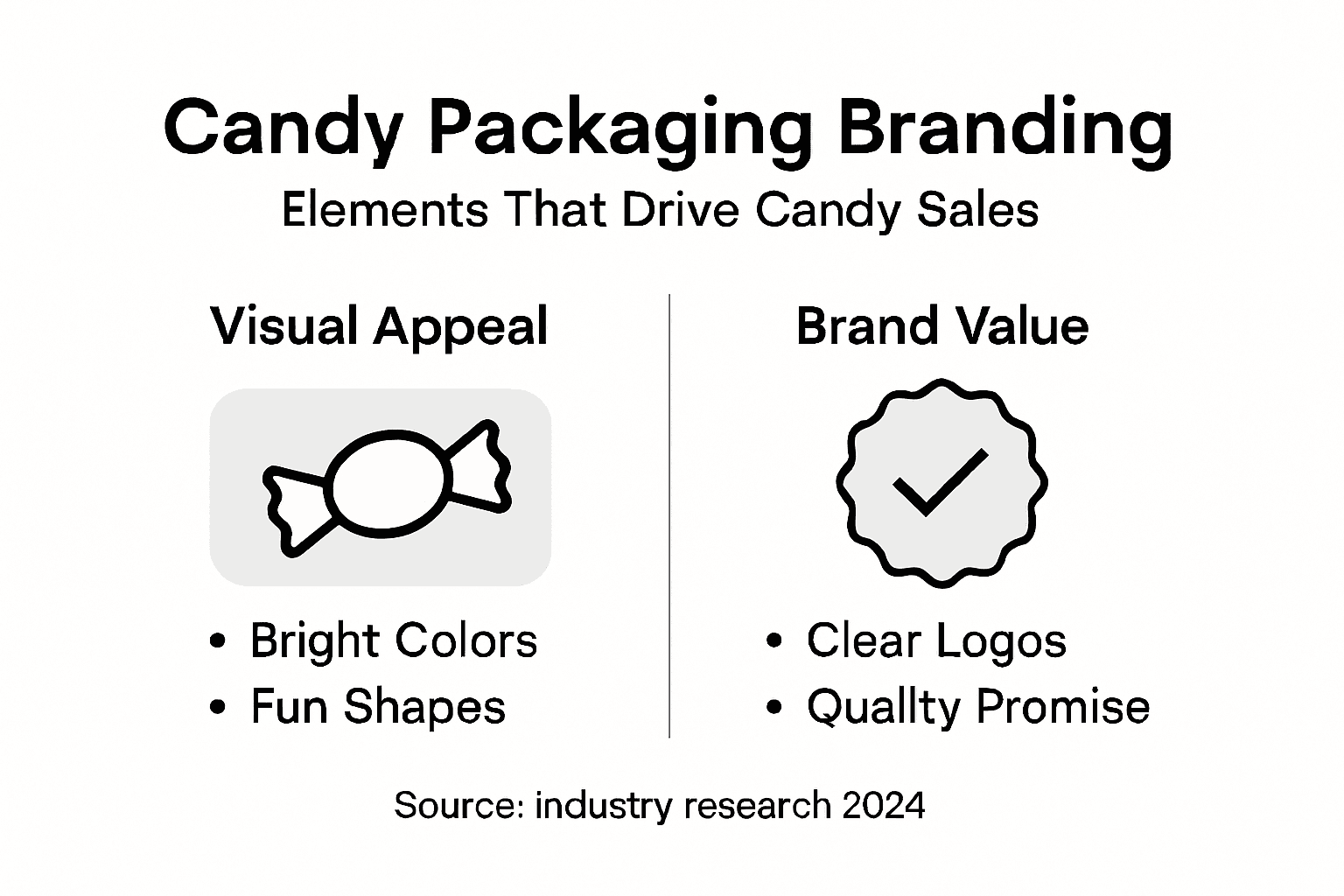 Infographic showing candy packaging branding highlights