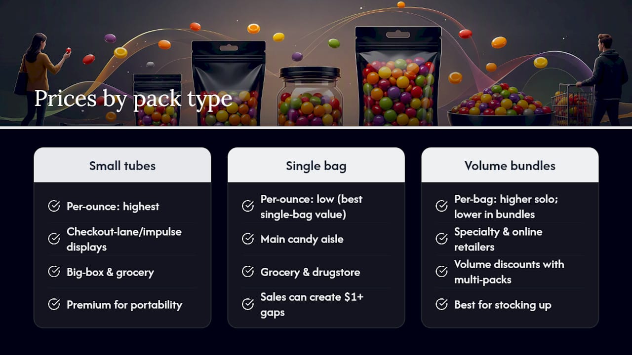 How Do Prices Compare Across Major Retailers? — overview diagram