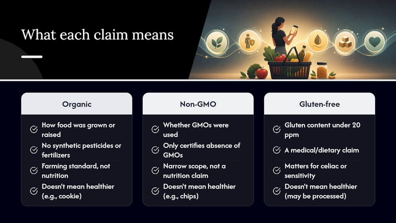 Are 'organic', 'non-gmo', and 'gluten-free' labels the same thing? — overview diagram