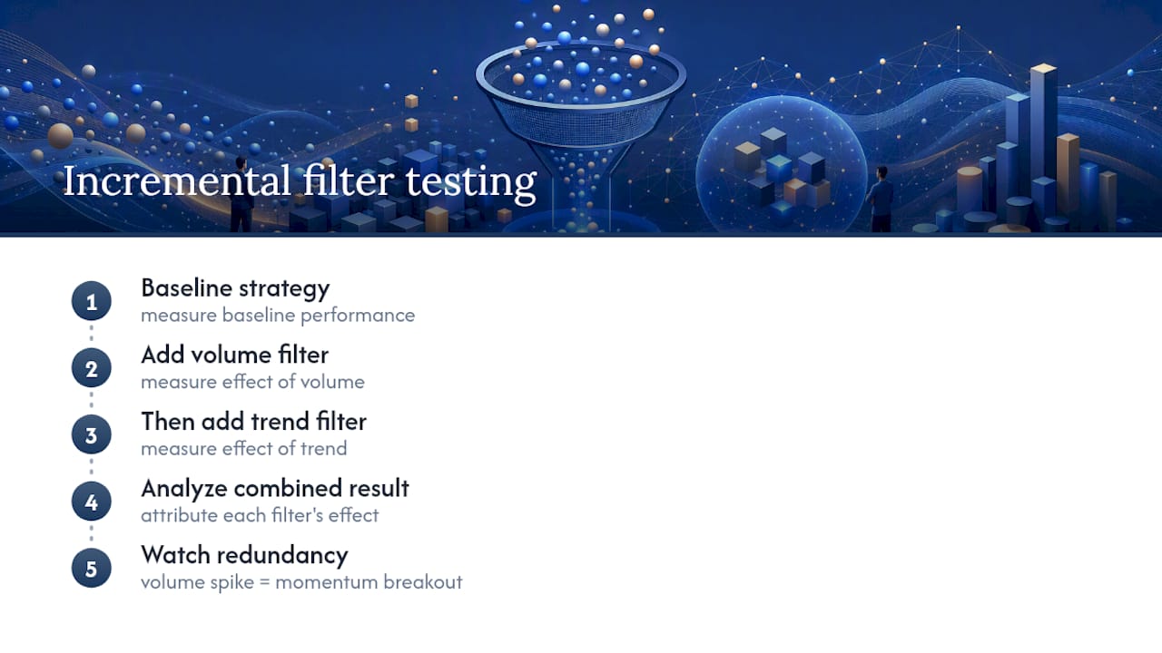 Incremental workflow for stacking trading filters