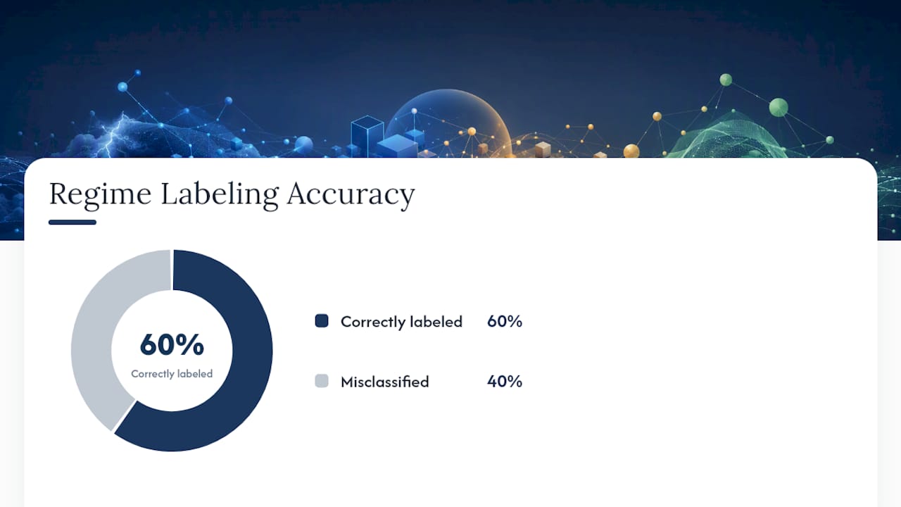 How Do You Report Regime-Conditional Results? — overview diagram