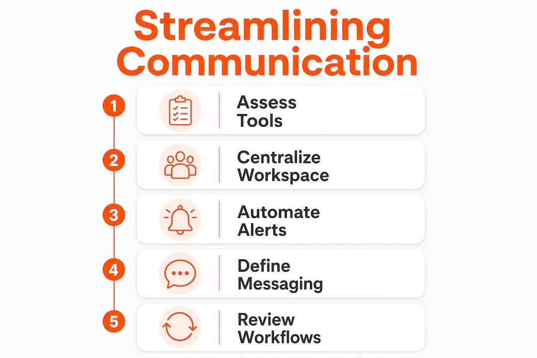 Infographic showing steps to streamline brand collaboration