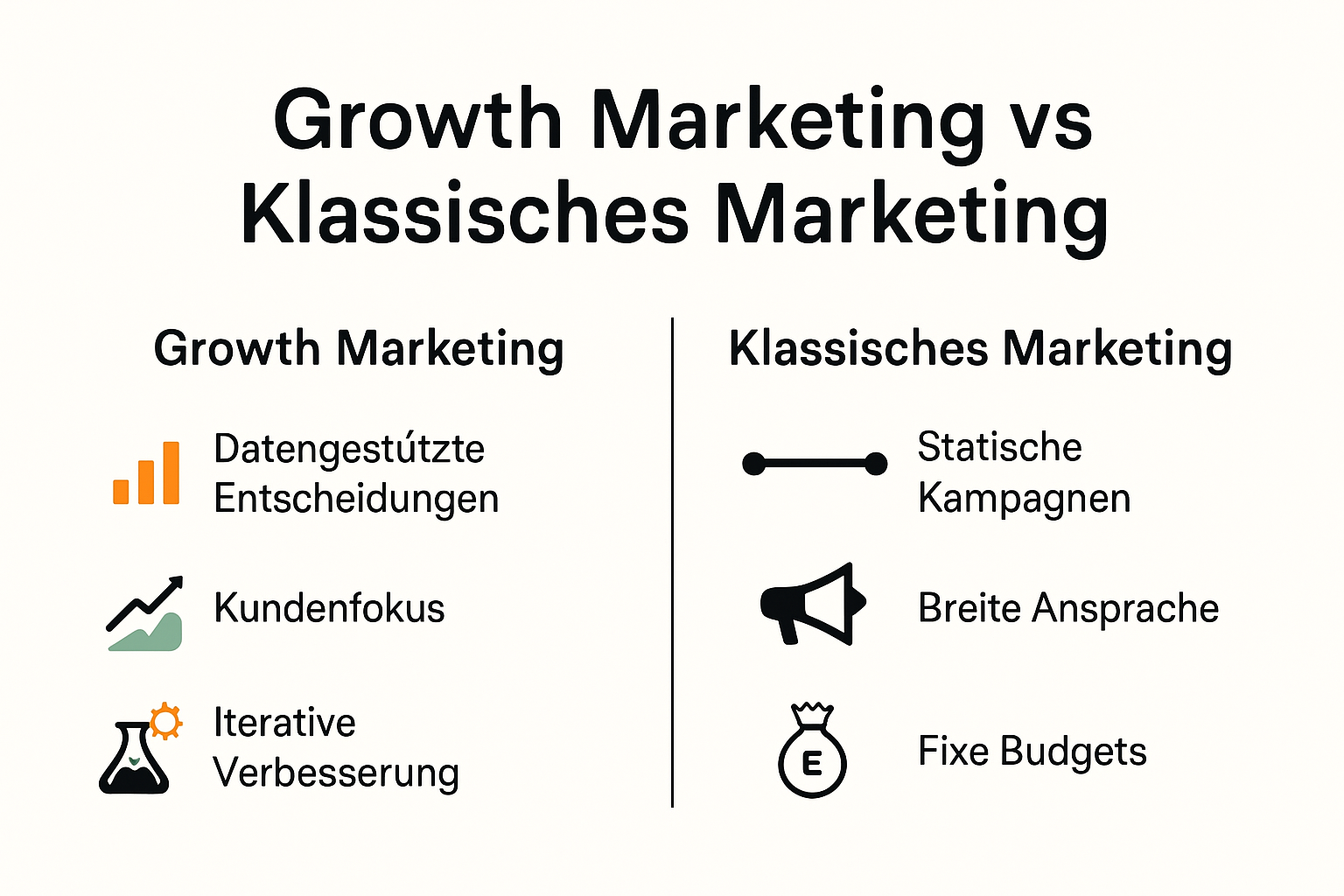 Infographic: Growth marketing vs. traditional marketing principles