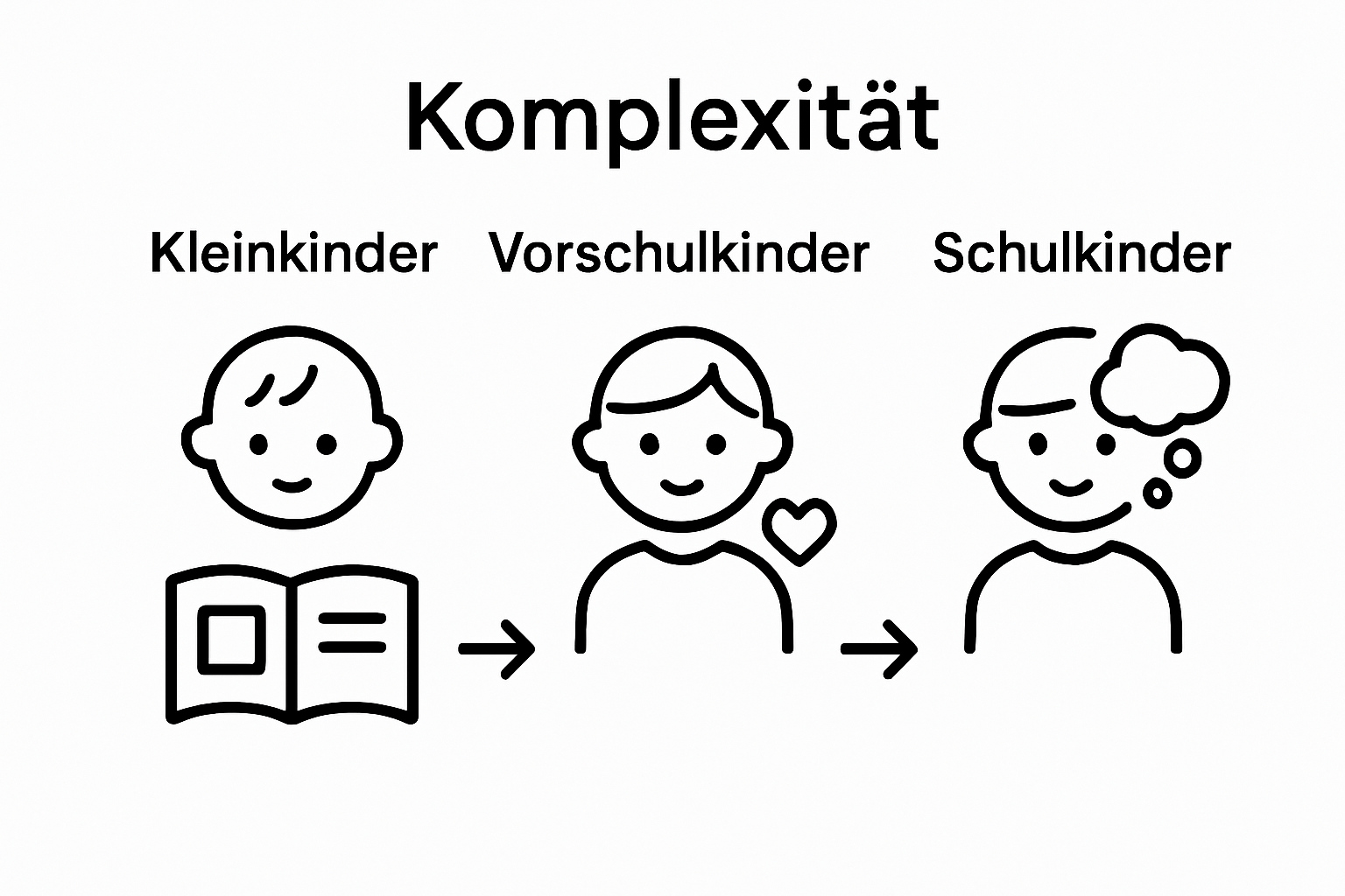 Infographic contrasting story features by age group