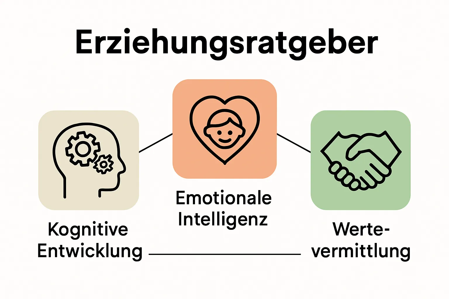 Infografik zu kindlicher Entwicklung durch Erziehungsratgeber Geschichten