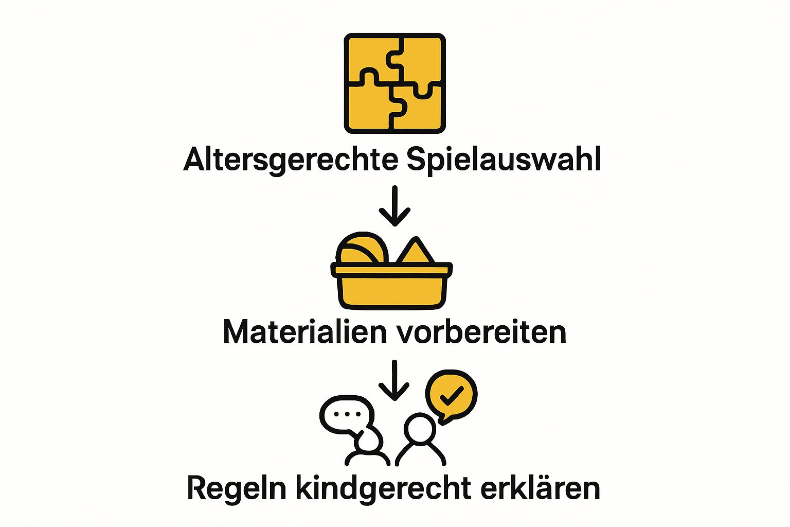 Infografik: Schritt-für-Schritt-Games mit kleinen Kindern