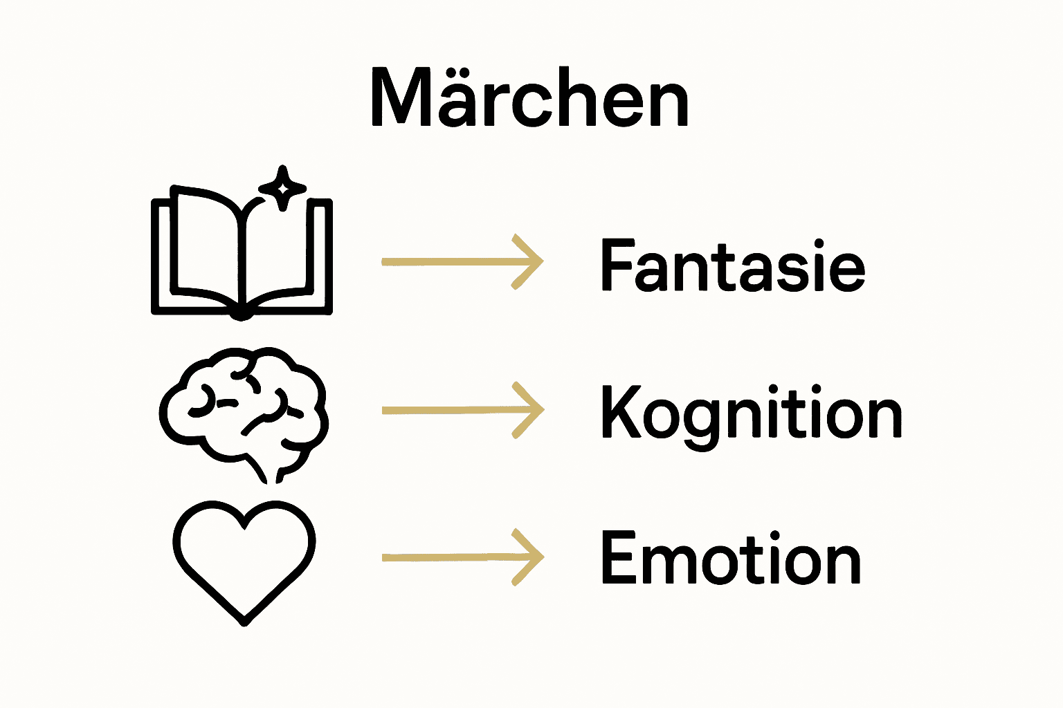 Infografik: Wie Märchen Fantasie und Entwicklung fördern