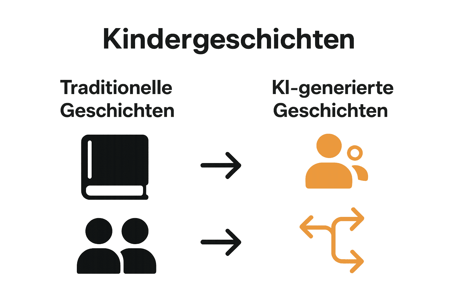 Infographic comparing traditional and AI-generated children’s stories