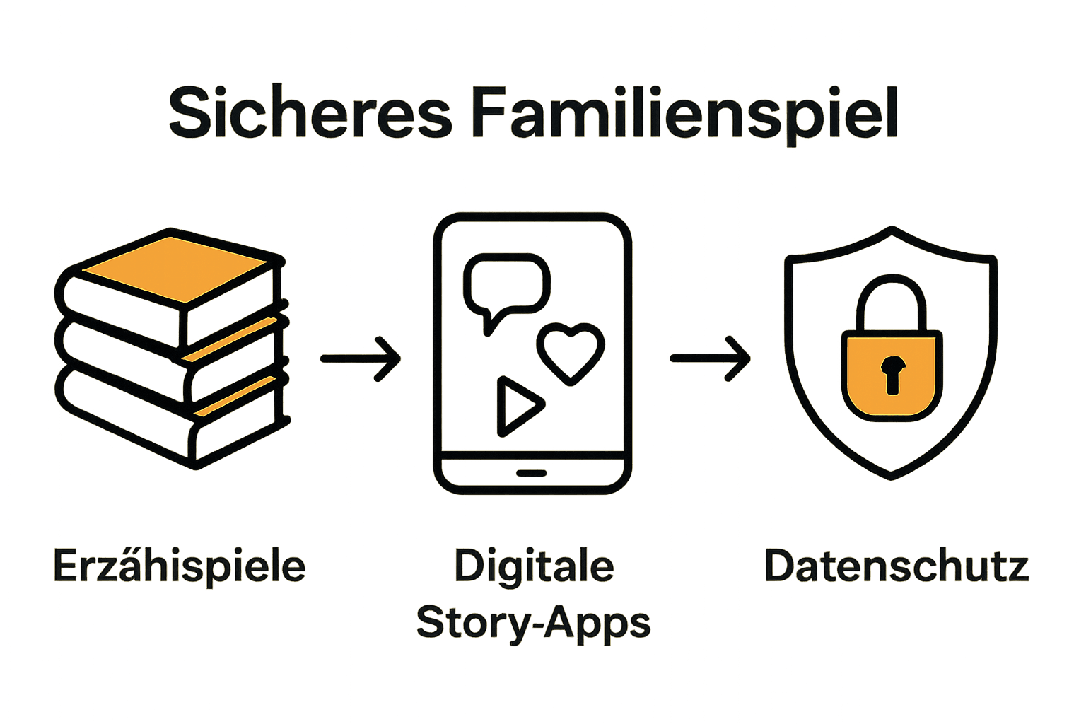 Infografik Vergleich Story-Methoden und Datenschutz