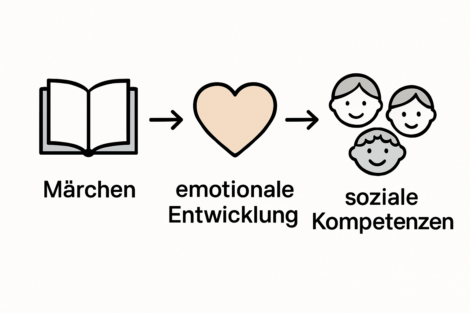 Fairy tales support emotional, social skills