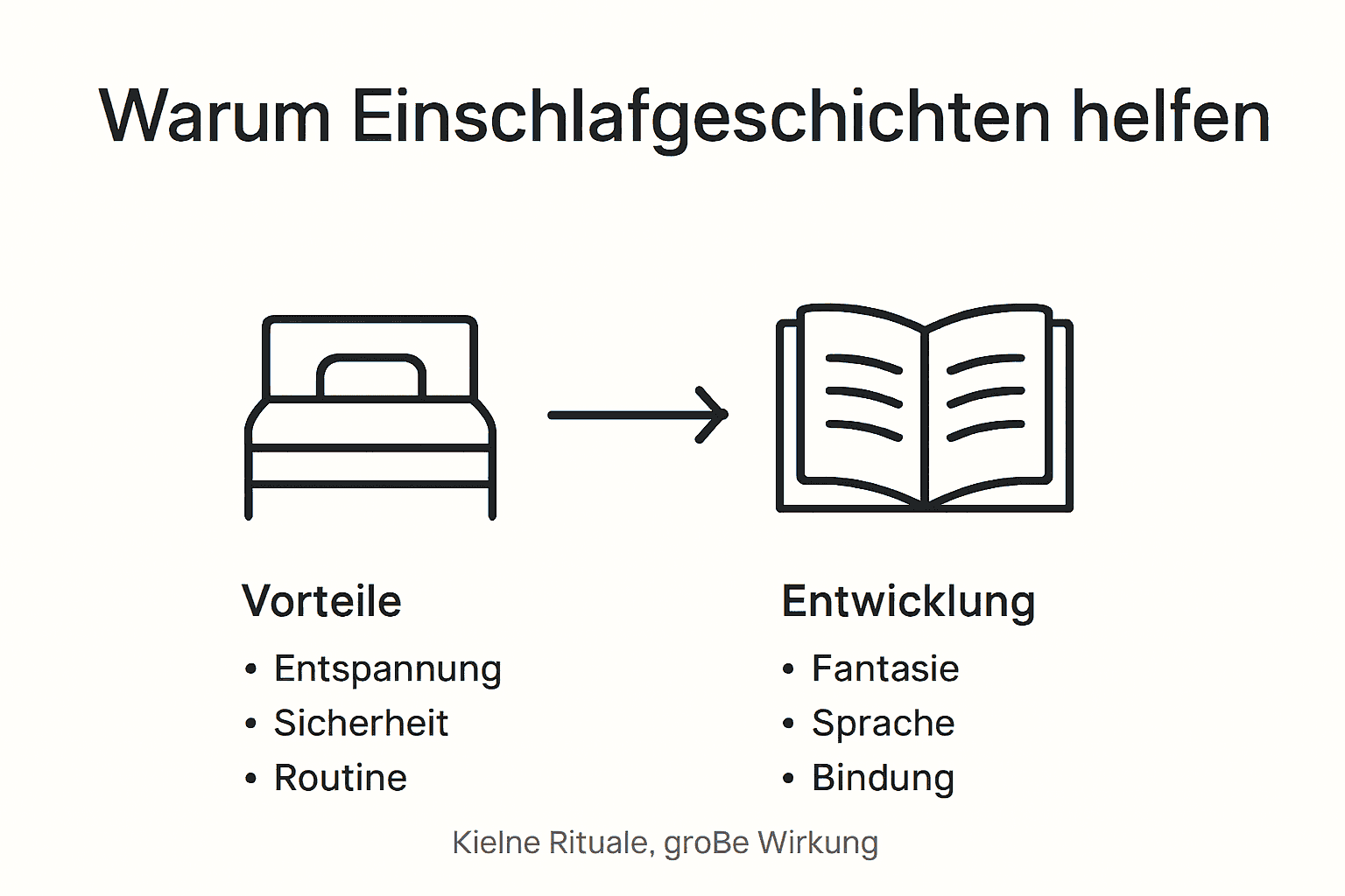 Infografik: Warum Einschlafgeschichten für Kinder so wertvoll sind