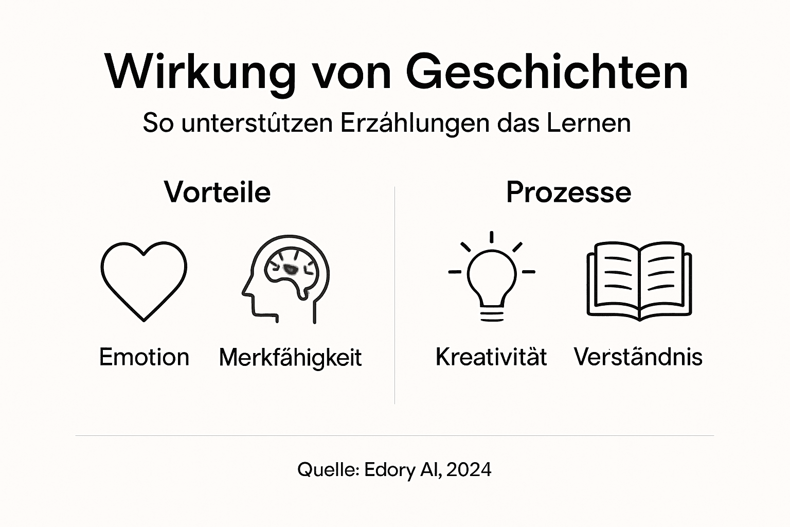 Infografik: Wie Geschichten das Lernen positiv beeinflussen