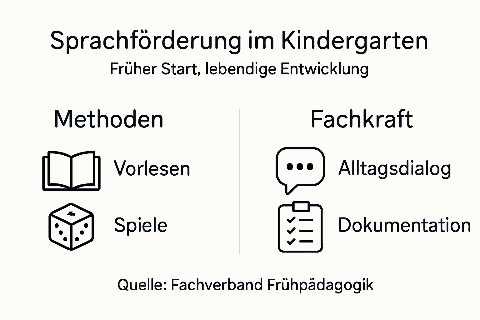 Übersicht: Pädagogische Methoden und die Rolle der Fachkraft im Kindergarten