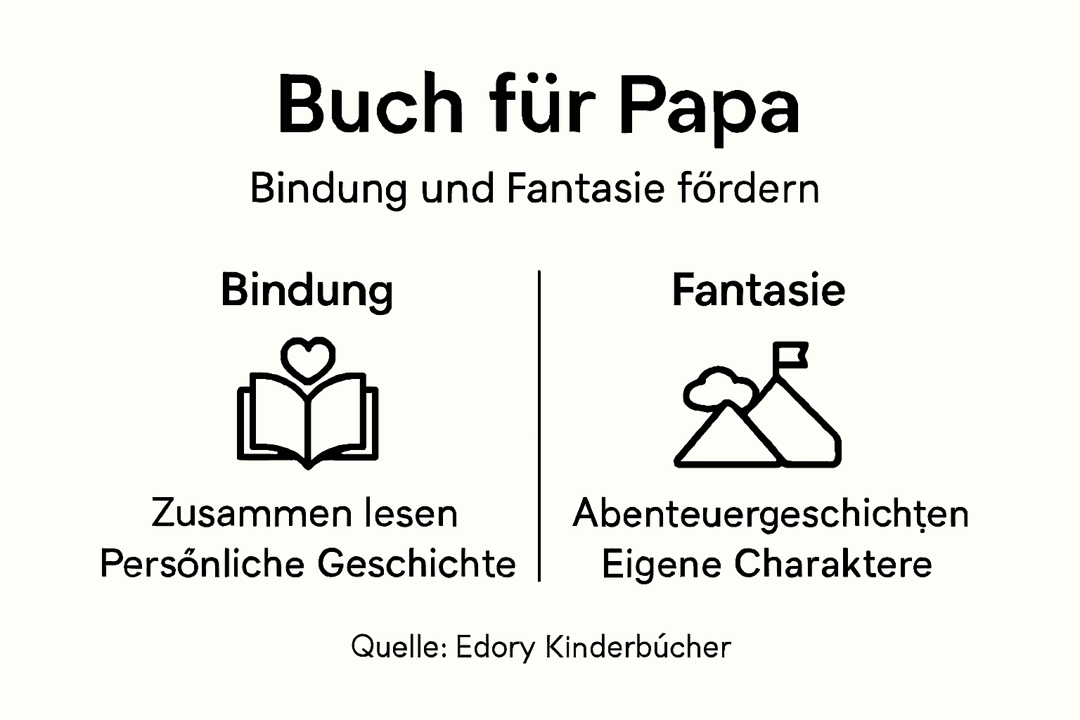 Infografik: Warum personalisierte Bücher für Väter so besonders sind