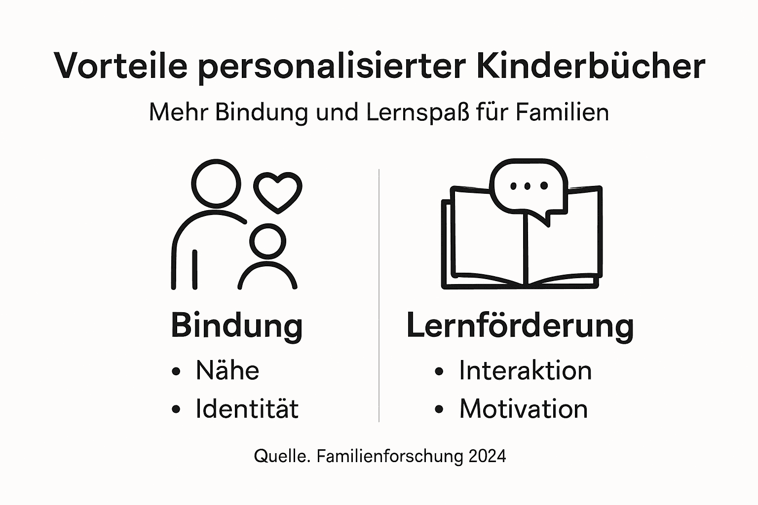 Die Infografik veranschaulicht, welche Vorteile Familien erwarten dürfen.