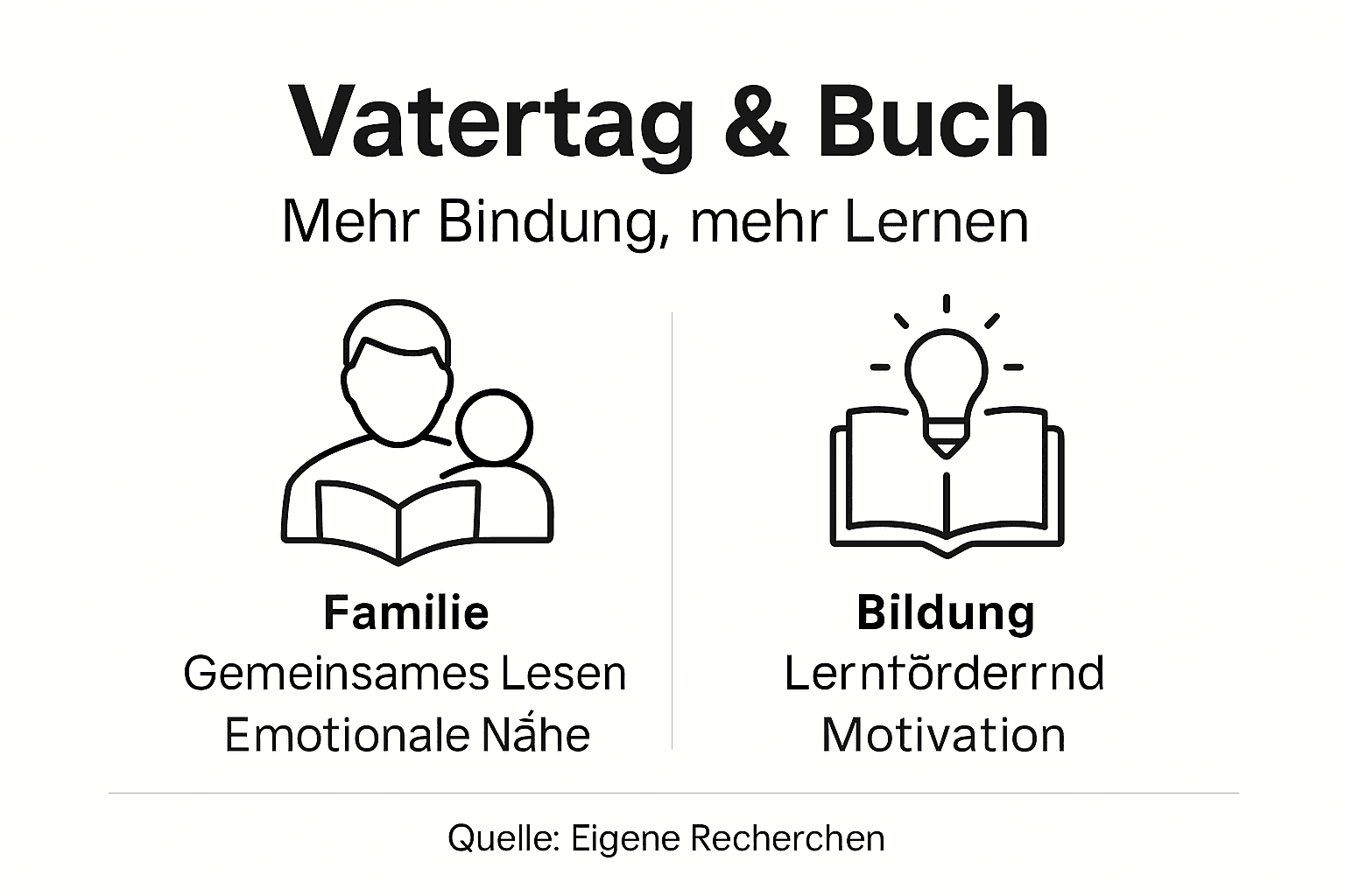 Infografik: Wie gemeinsames Lesen die Bindung in der Familie stärkt und Bildung fördert