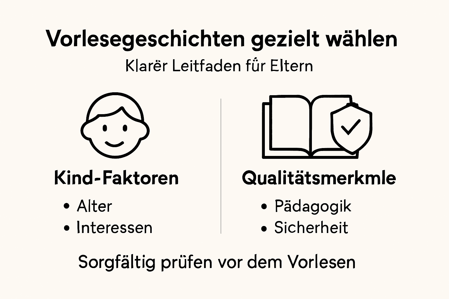 Infografik: Worauf kommt es bei der Auswahl von Vorlesegeschichten an?
