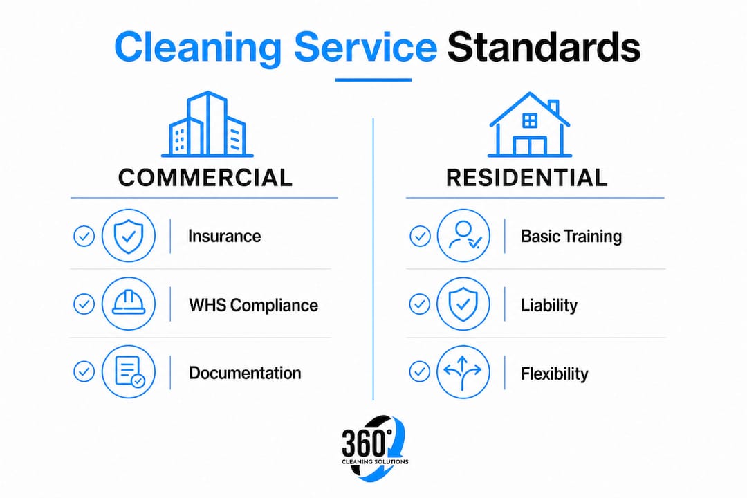 Infographic comparing commercial and residential cleaning standards
