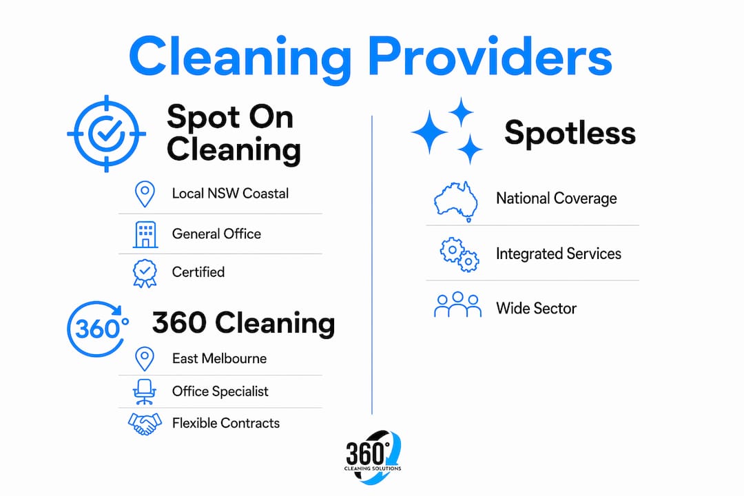 Infographic comparing commercial cleaning providers
