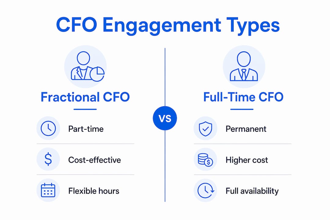Infographic comparing fractional and full-time CFOs