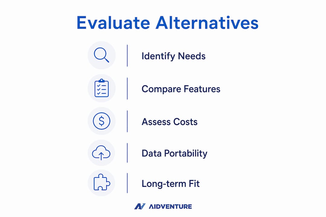 Infographic showing steps to evaluate Scalefin.net alternatives