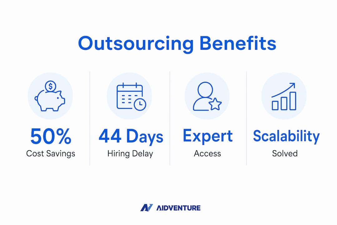 Infographic highlighting key benefits of outsourcing finance