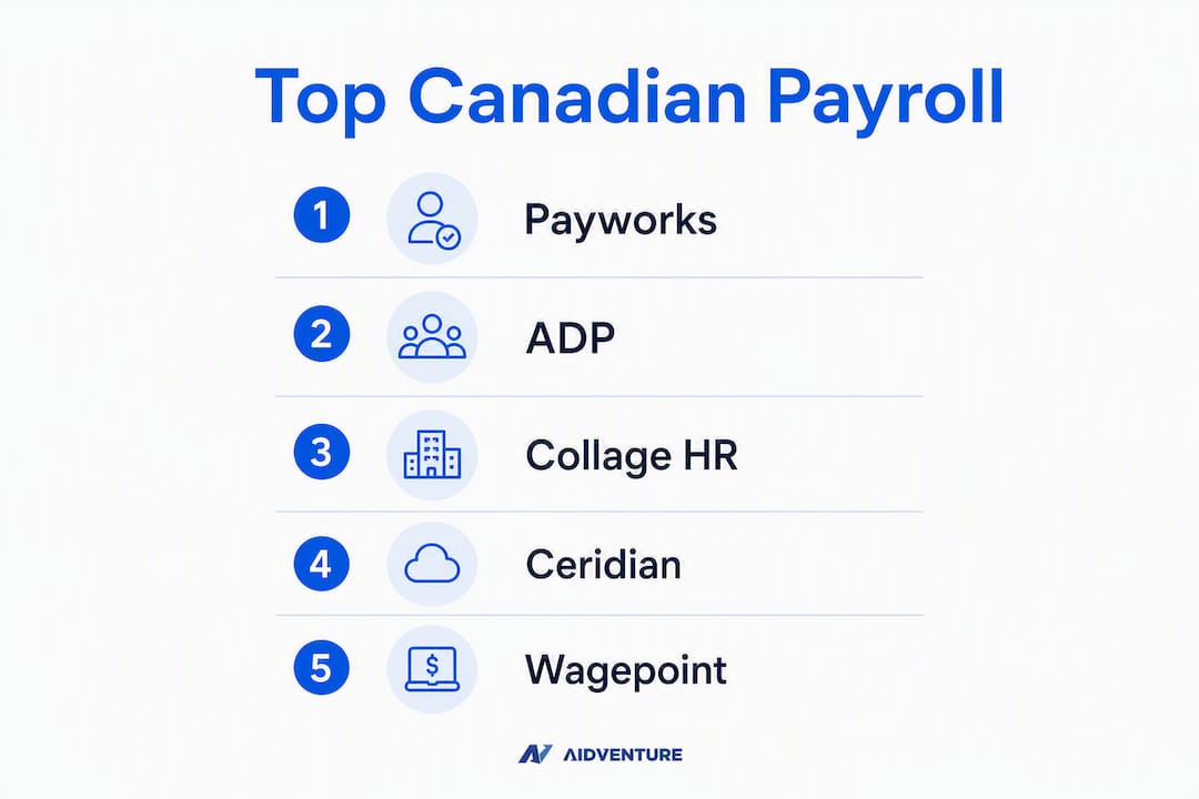 Infographic showing top Canadian payroll platforms