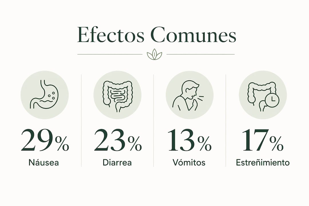 Infografía con datos sobre los efectos secundarios más frecuentes de Mounjaro
