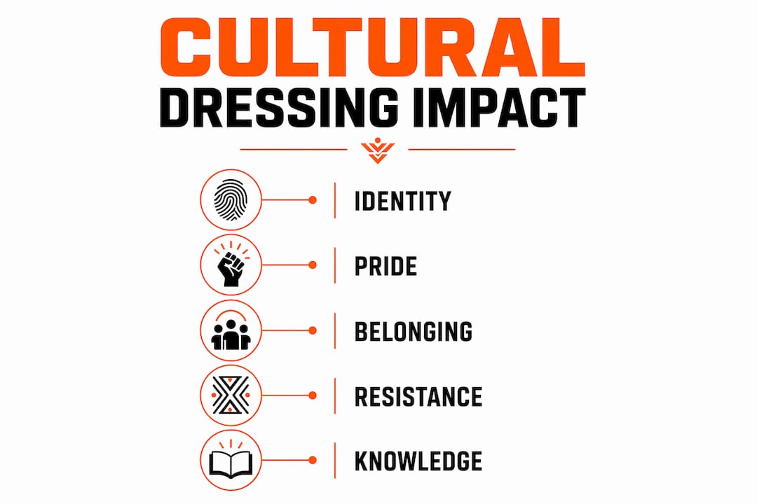 Infographic illustrating cultural dressing benefits