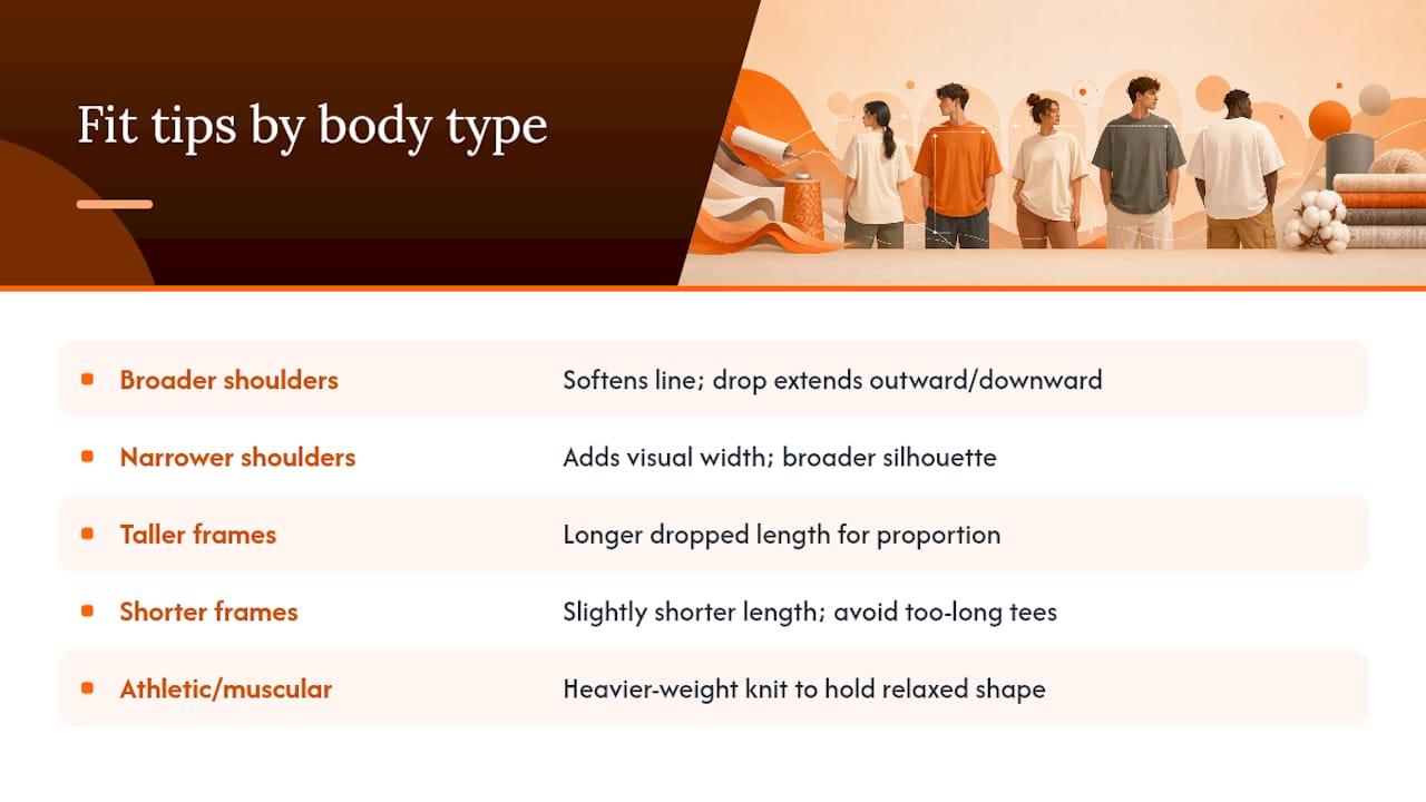 Which Body Types Wear a Dropped Shoulder Best — overview diagram
