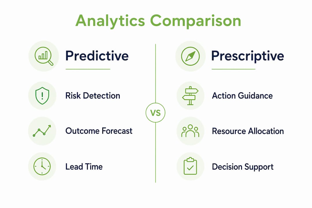 Infographic comparing predictive and prescriptive analytics
