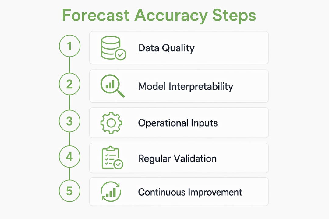 Infographic illustrating steps to forecast accuracy in predictive cash flow