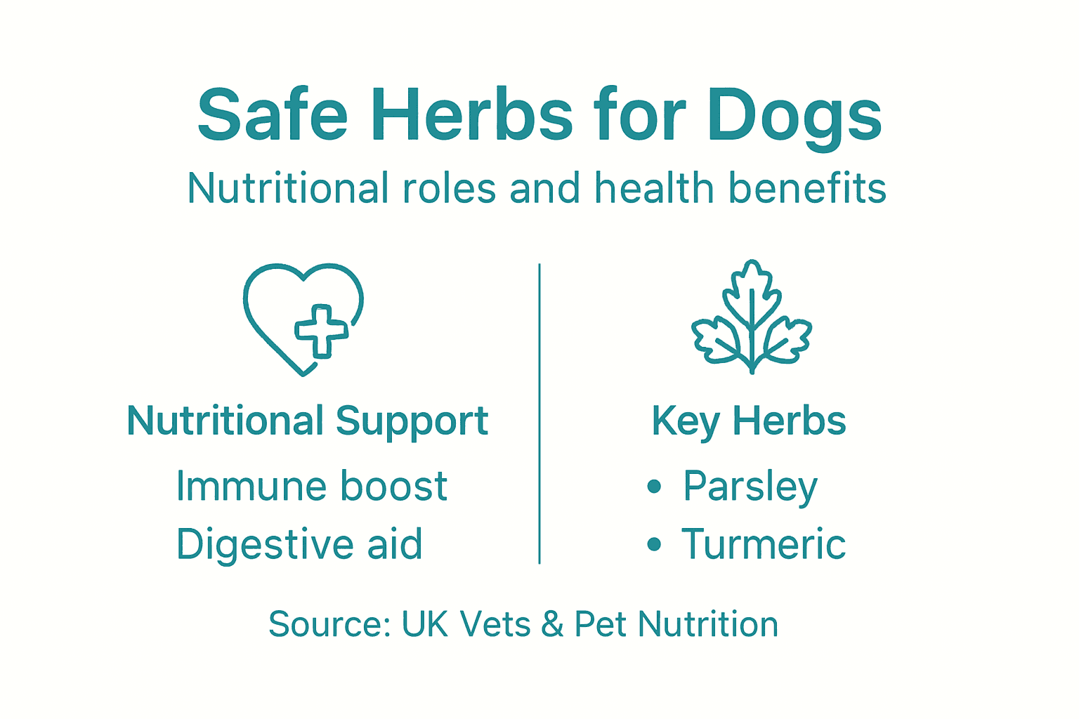 Infographic of safe herbs and benefits