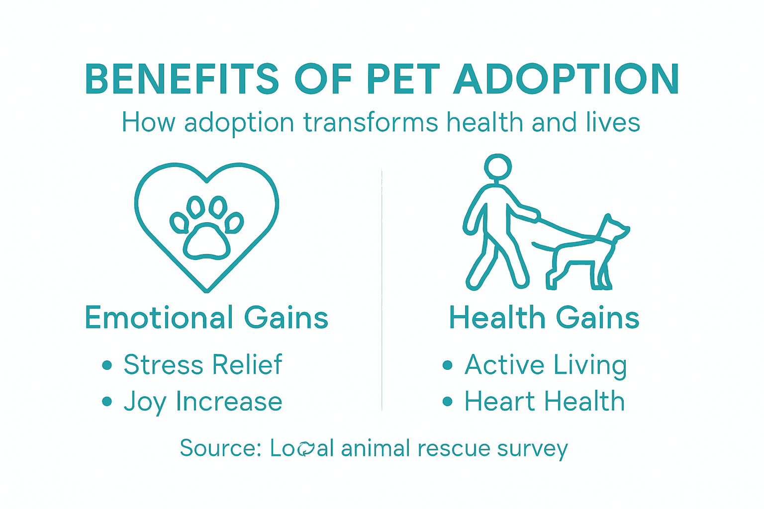Infographic with pet adoption health and emotional benefits