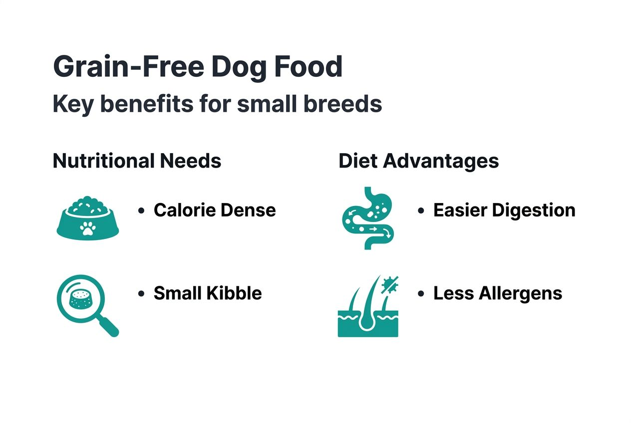 Infographic showing grain-free food benefits for small breeds