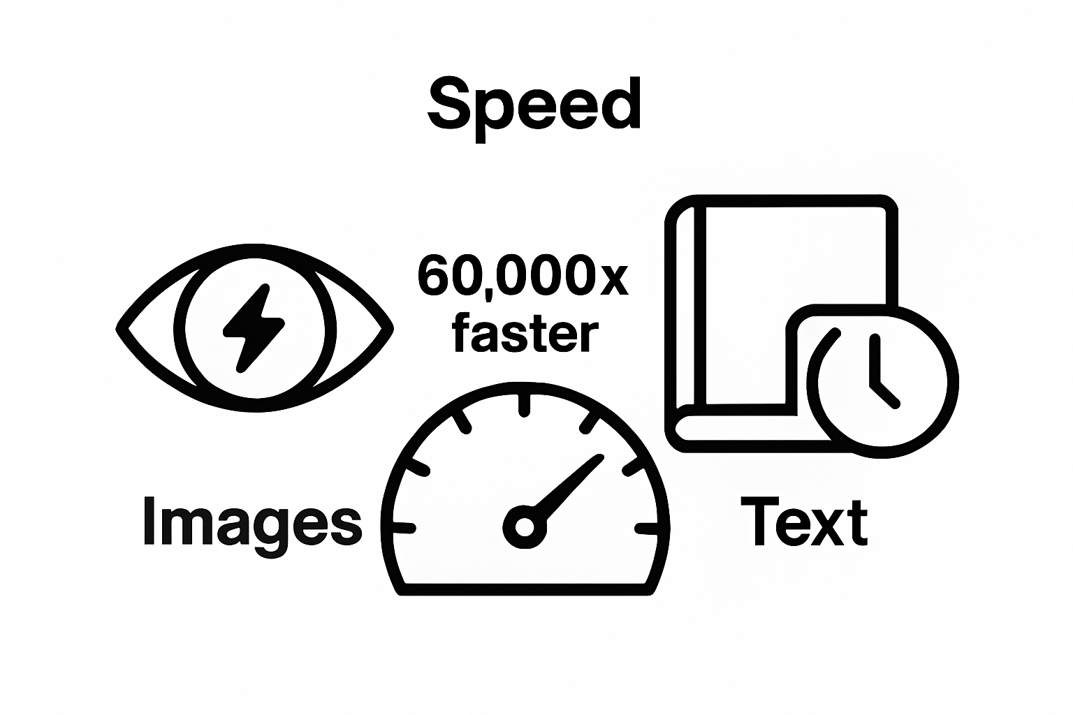 Infographic showing brain processes images much faster than text