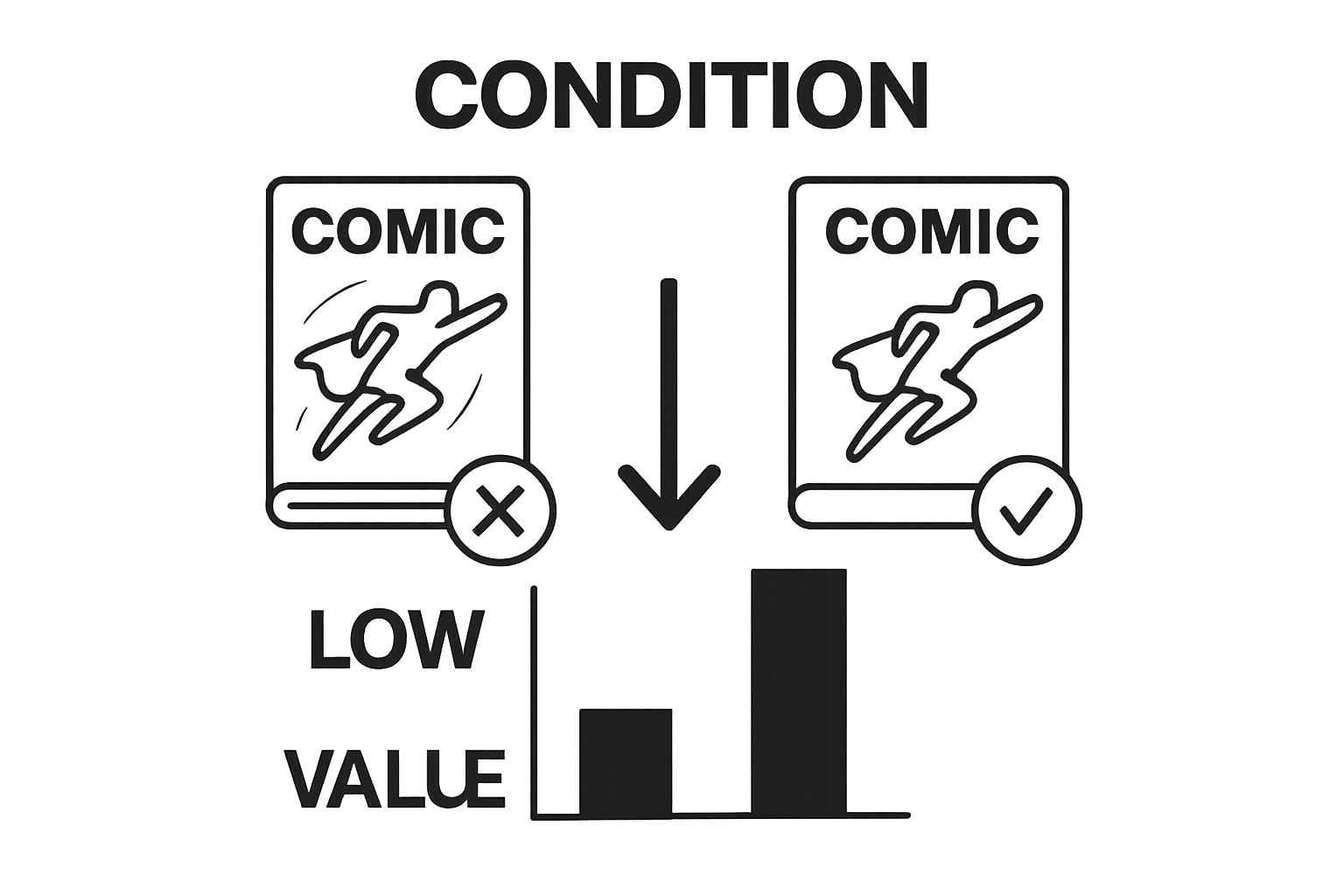 Infographic comparing poor and near-mint comic condition