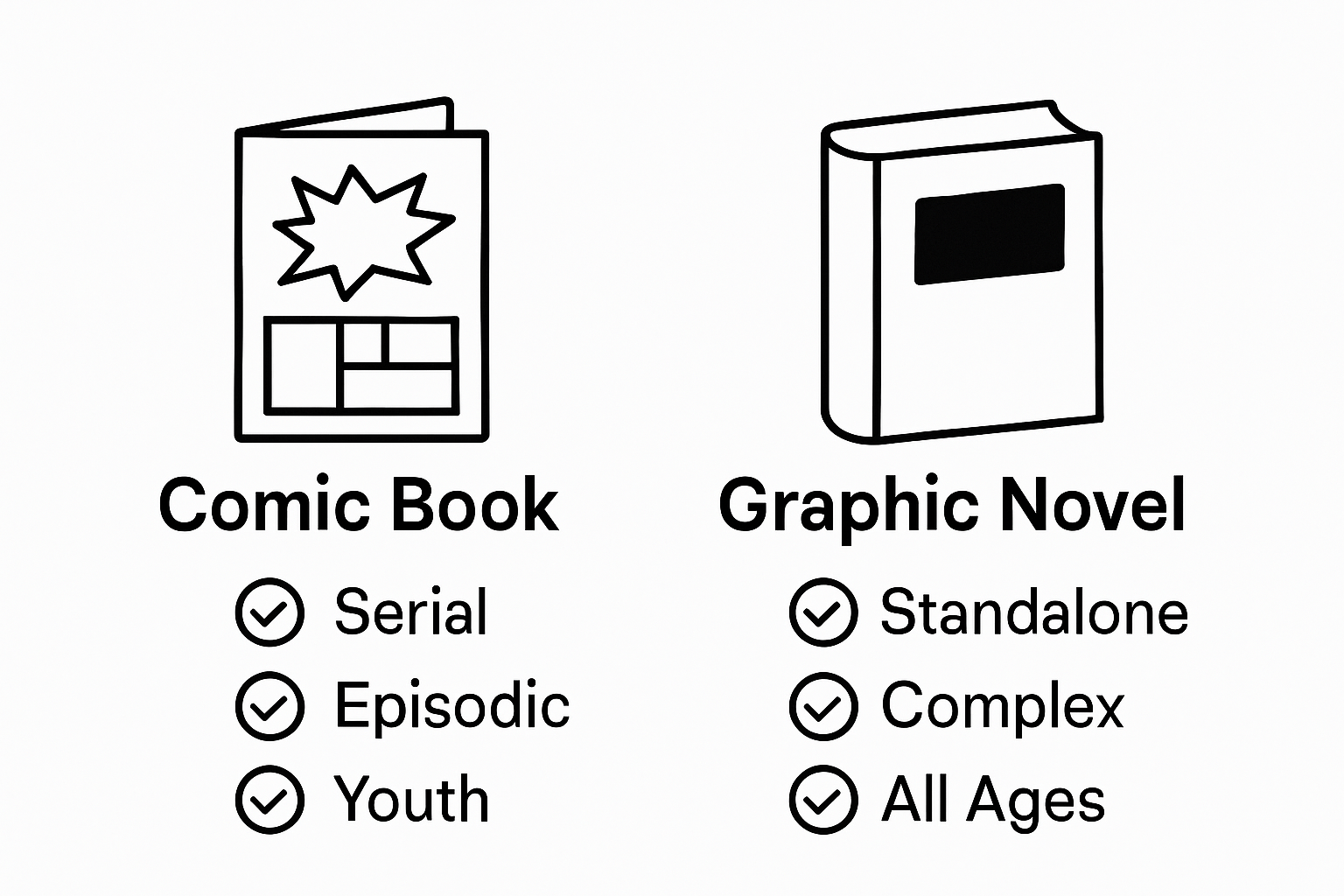 Infographic comparing comic books versus graphic novels