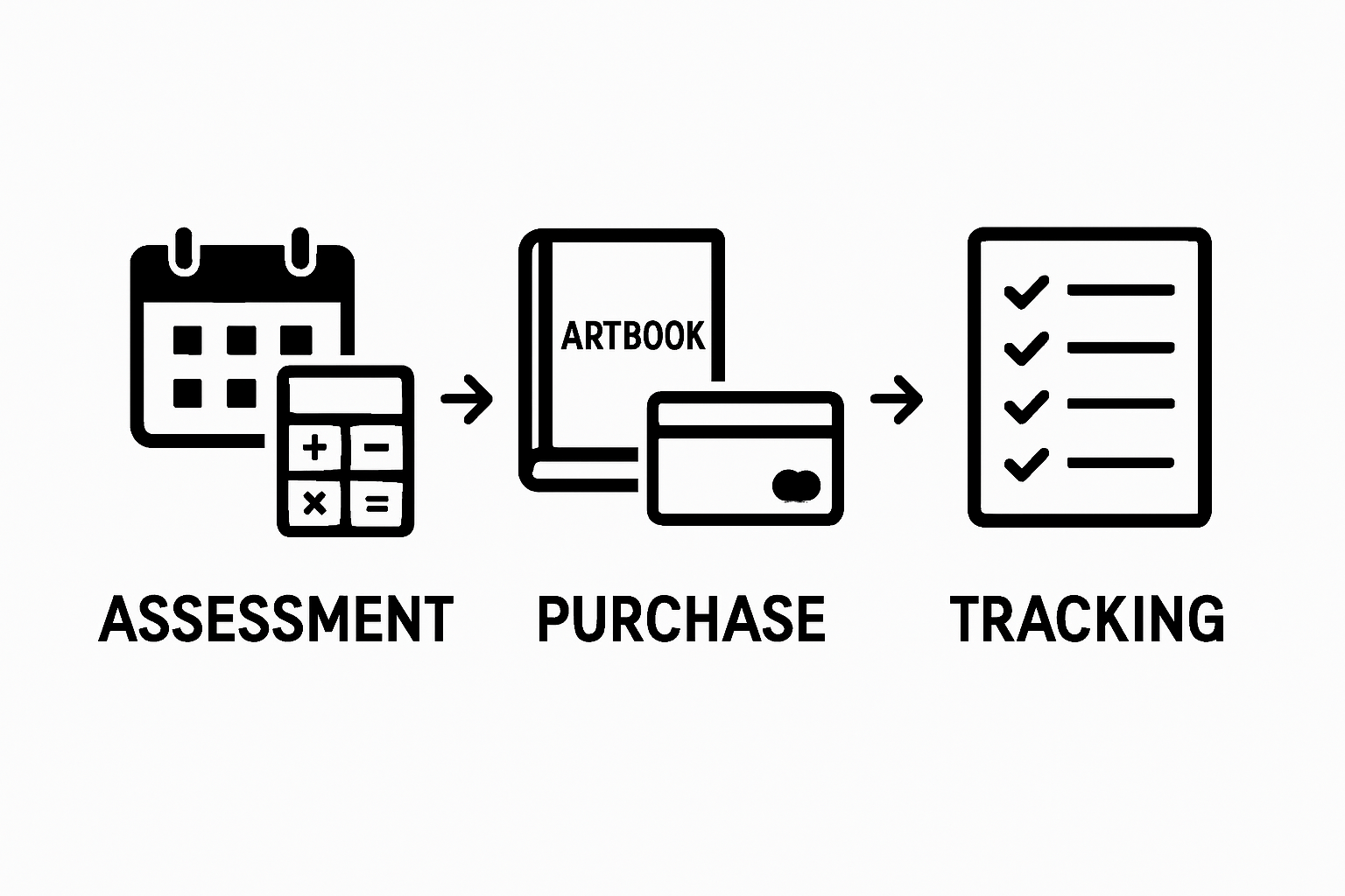 Infographic showing budget, purchase, and tracking steps for artbook collecting