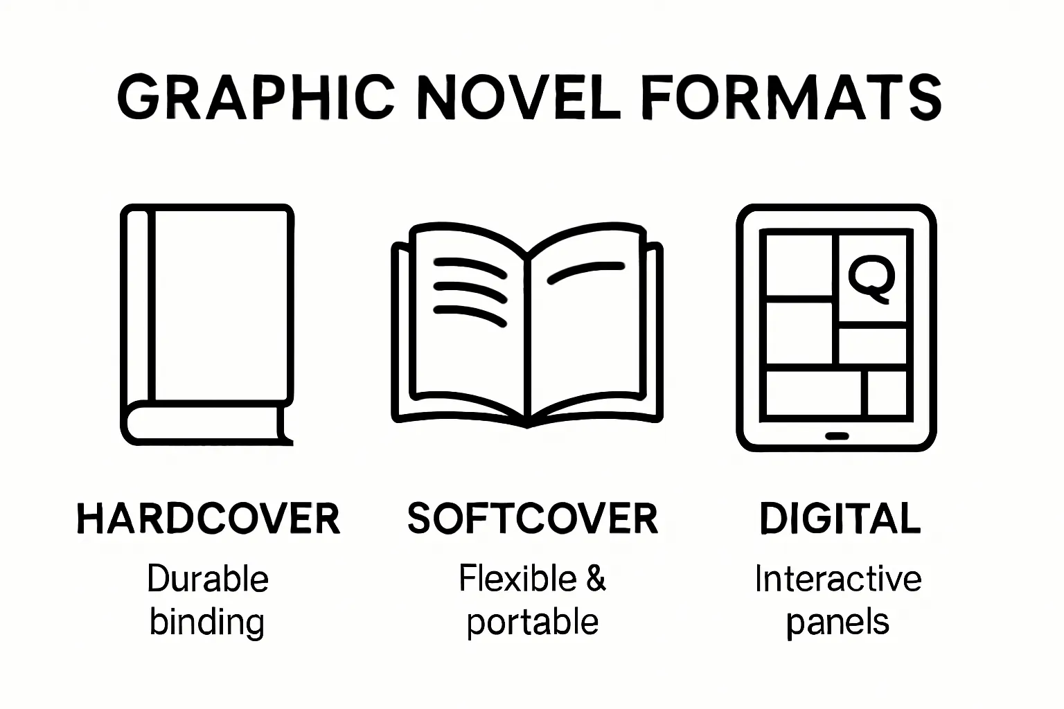 Graphic novel format comparison: hardcover, softcover, digital