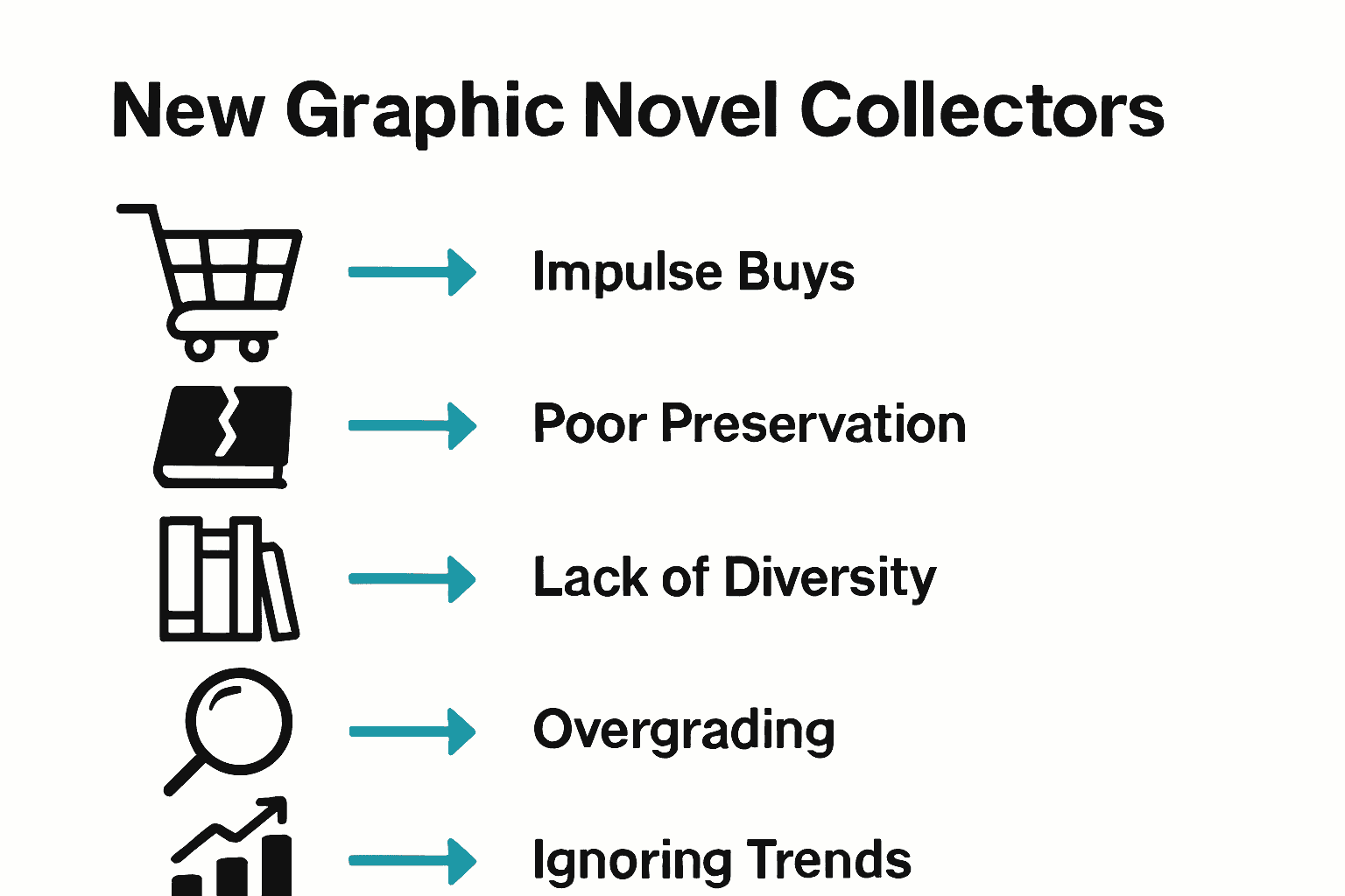 Infographic showing mistakes to avoid for graphic novel collectors with five labeled icons.