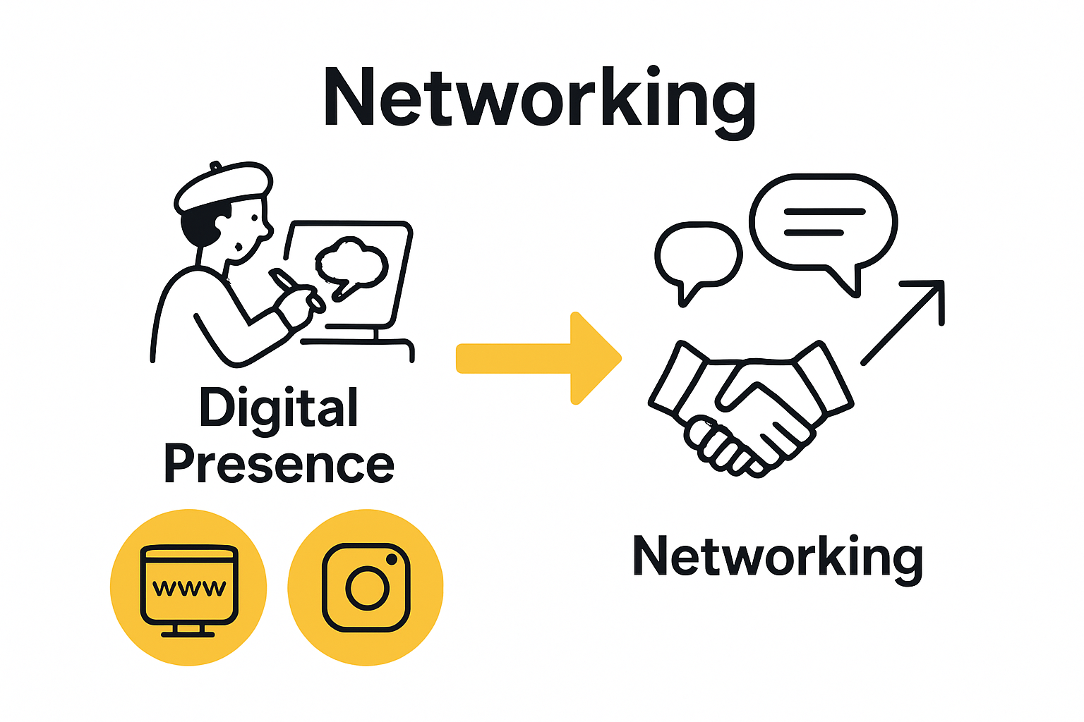Infographic showing online portfolio development and professional relationship nurturing for comic artists