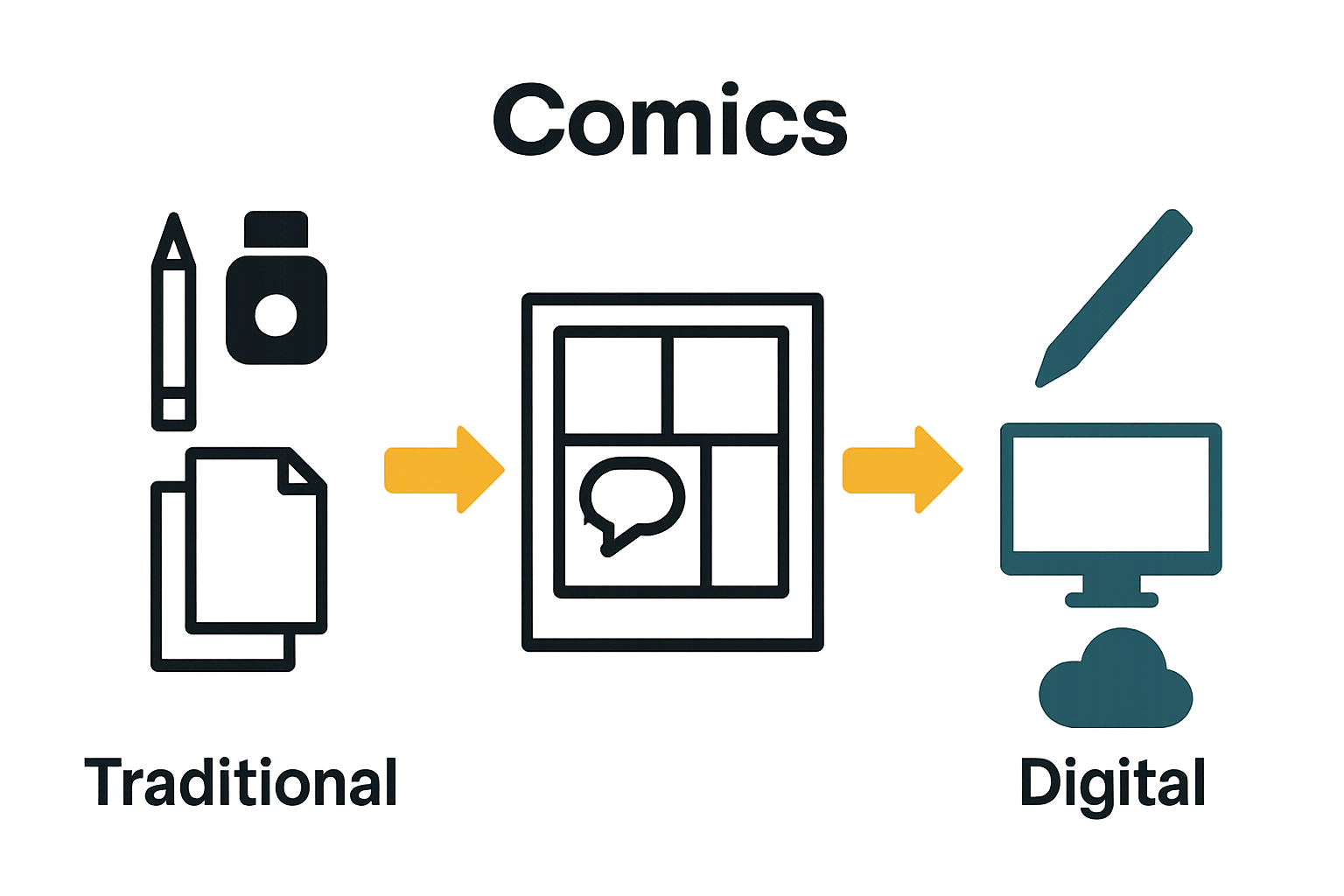 Infographic contrasting digital and traditional comics