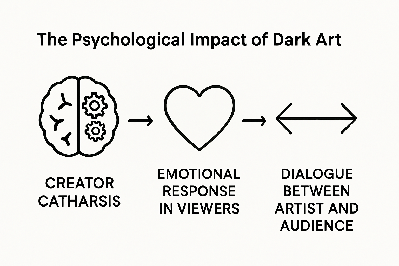 Infographic on dark art and emotional impact